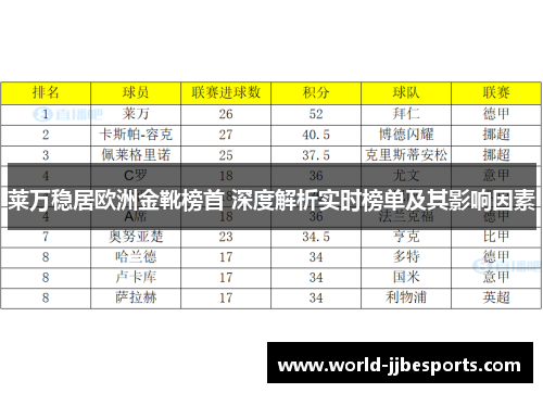 莱万稳居欧洲金靴榜首 深度解析实时榜单及其影响因素 莱万稳居欧洲金靴榜首 深度解析实时榜单及其影响因素