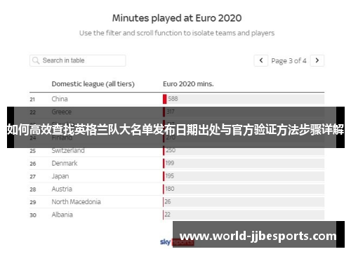 如何高效查找英格兰队大名单发布日期出处与官方验证方法步骤详解