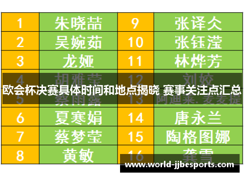 欧会杯决赛具体时间和地点揭晓 赛事关注点汇总