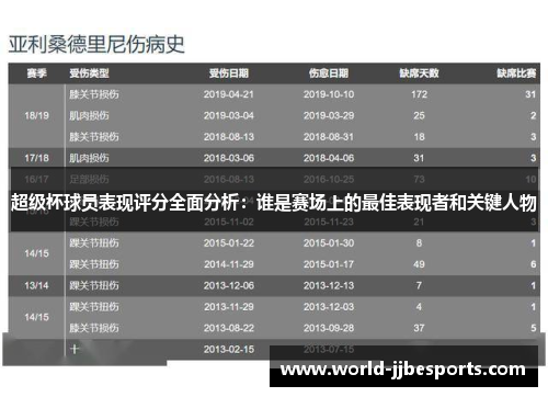 超级杯球员表现评分全面分析：谁是赛场上的最佳表现者和关键人物