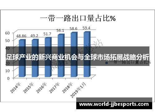 足球产业的新兴商业机会与全球市场拓展战略分析