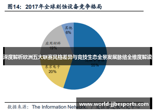 深度解析欧洲五大联赛风格差异与竞技生态全景发展脉络全维度解读